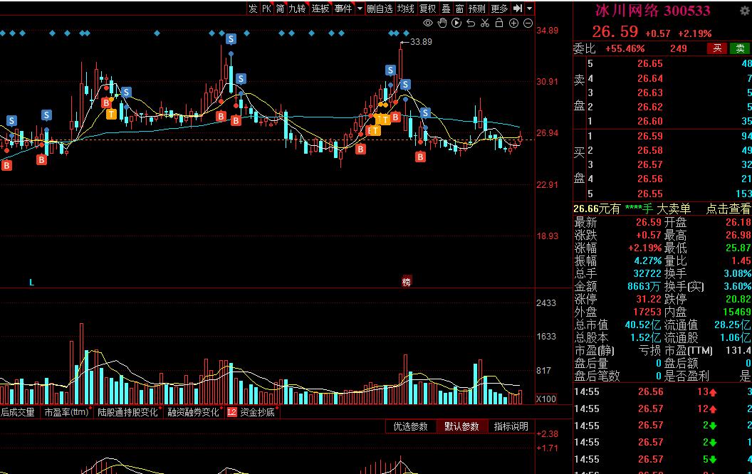 11月股票机会,股票买卖绝佳时机一览