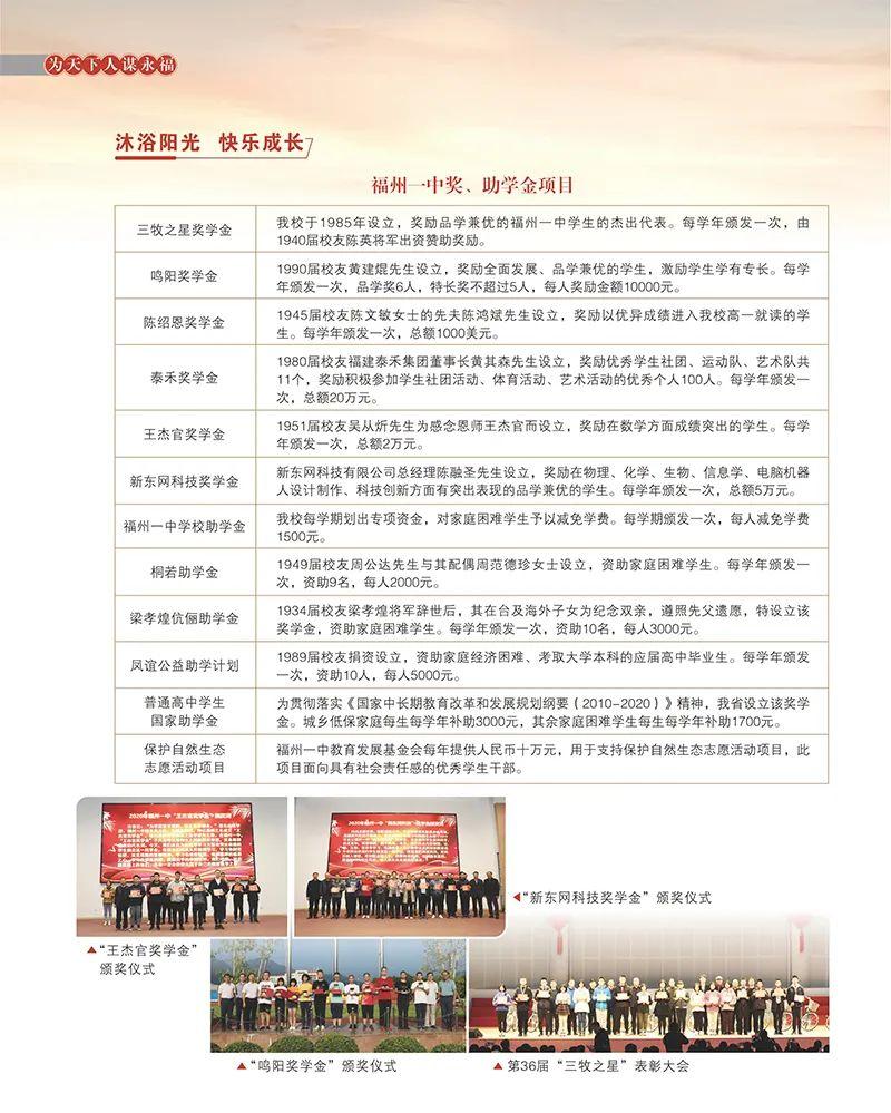 福州高中学校地图,福州一中在福州哪个区