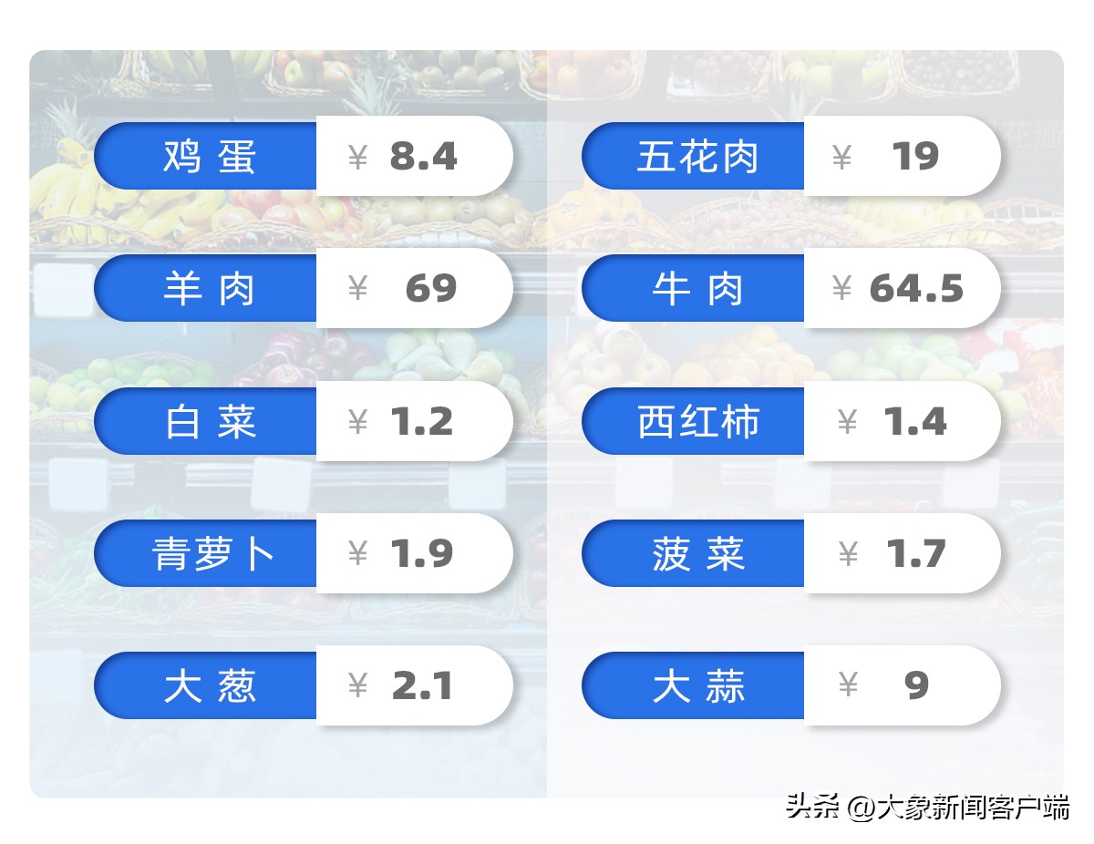 2022郑州的首套房贷利率,郑州首套房贷利率降低是什么意思