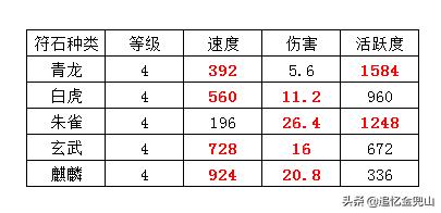 大话西游2经典版中级灵宝怎么选,大话西游2经典版灵宝怎么搭配