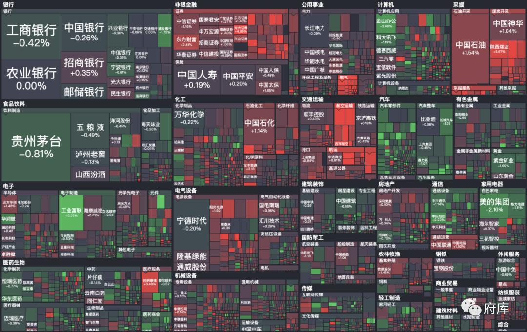 大家喜欢在哪个平台买东西,现在买基金最好买哪一个