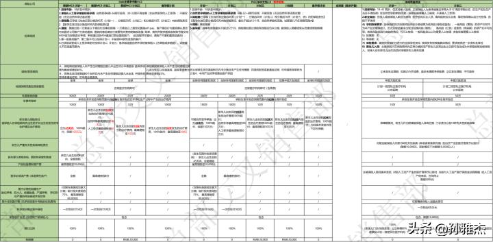 msh孕中险怎么买,孕中险有必要买吗