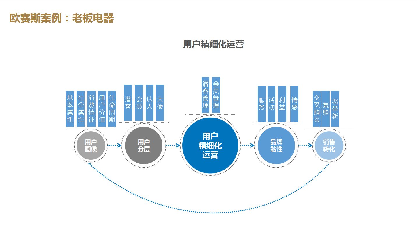 数字营销包括哪六种方式营销策略,数字营销与传统营销如何配合实施