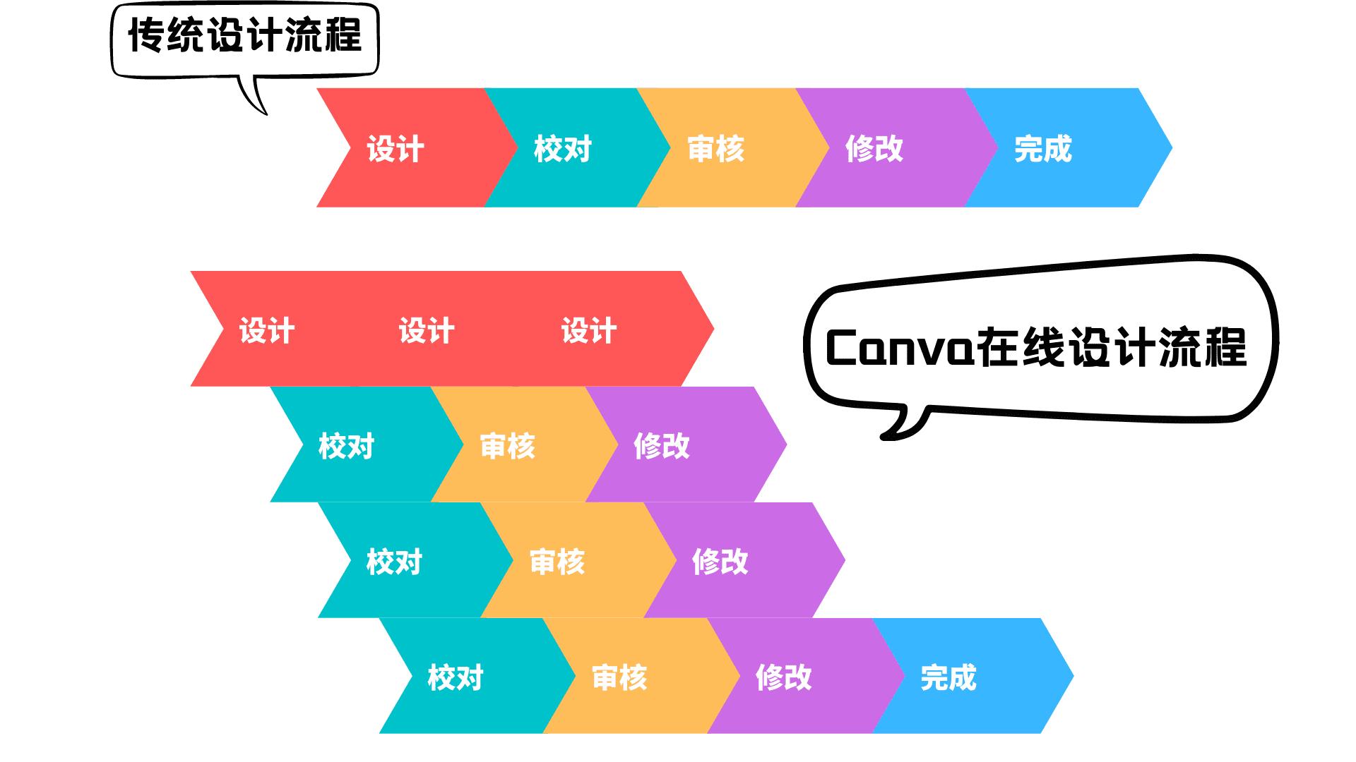 36张工作汇报专用ppt模板给你思路,工作汇报ppt入门