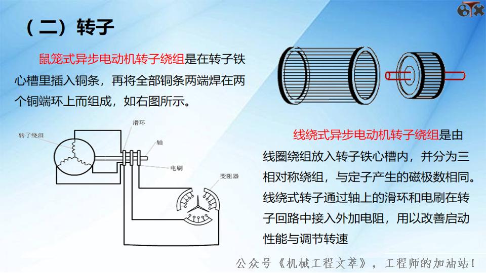 直流电机分类及工作原理,电机工作原理与维修