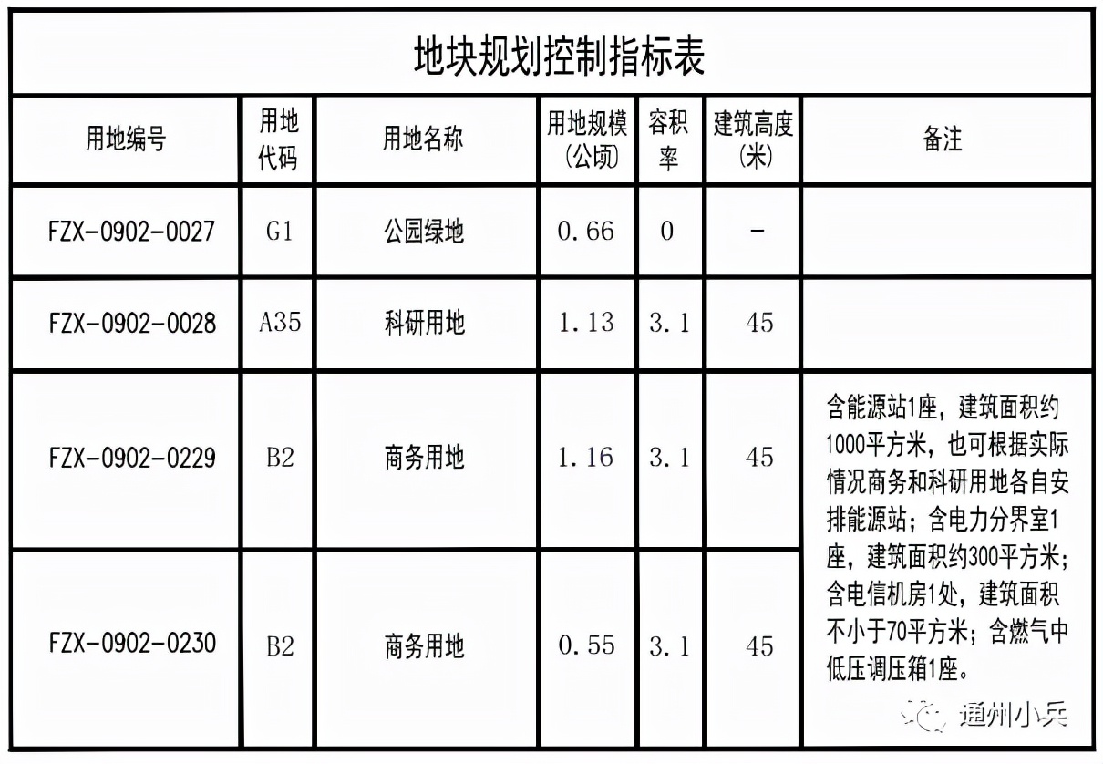 通州区投资1000亿,投资400亿通州交通枢纽