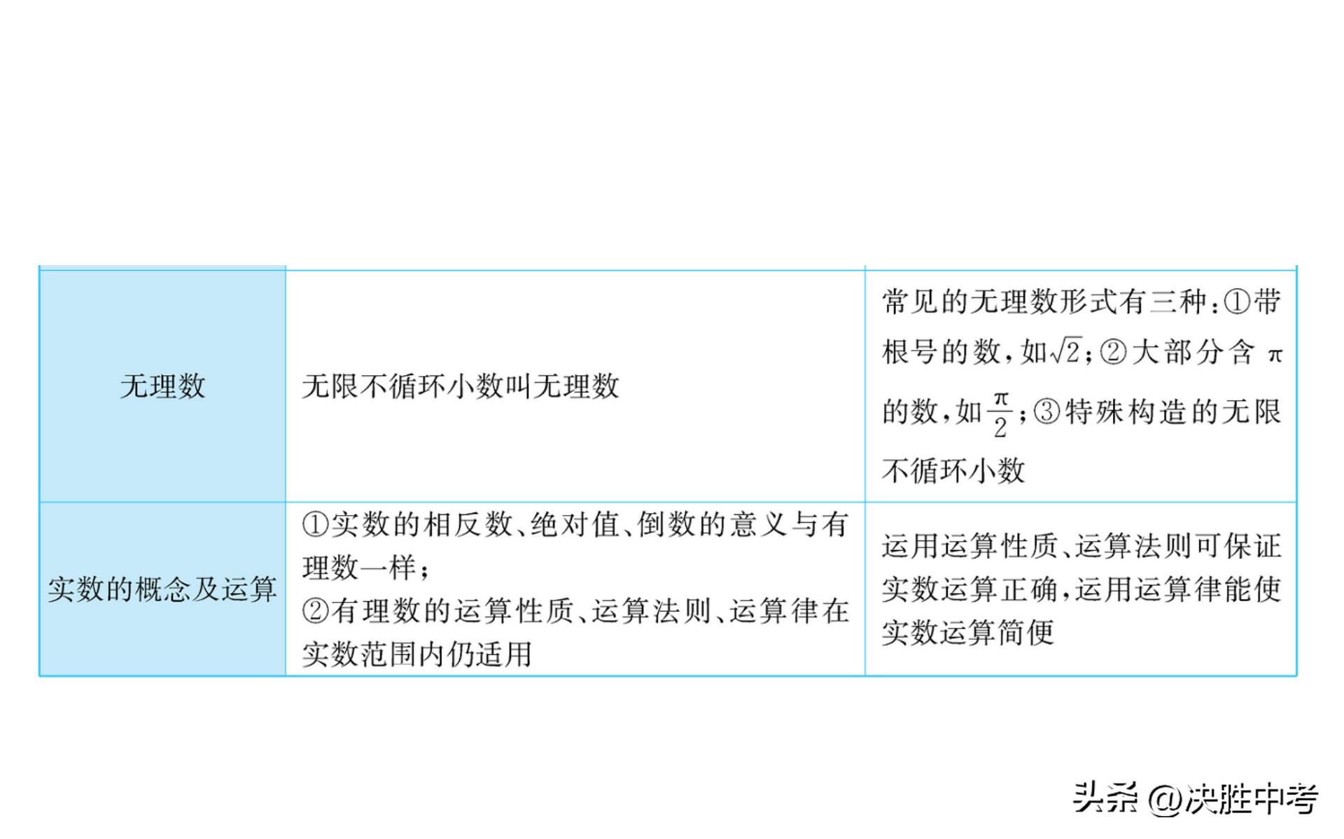 七年级数学必背知识点,七年级数学上册知识点总结