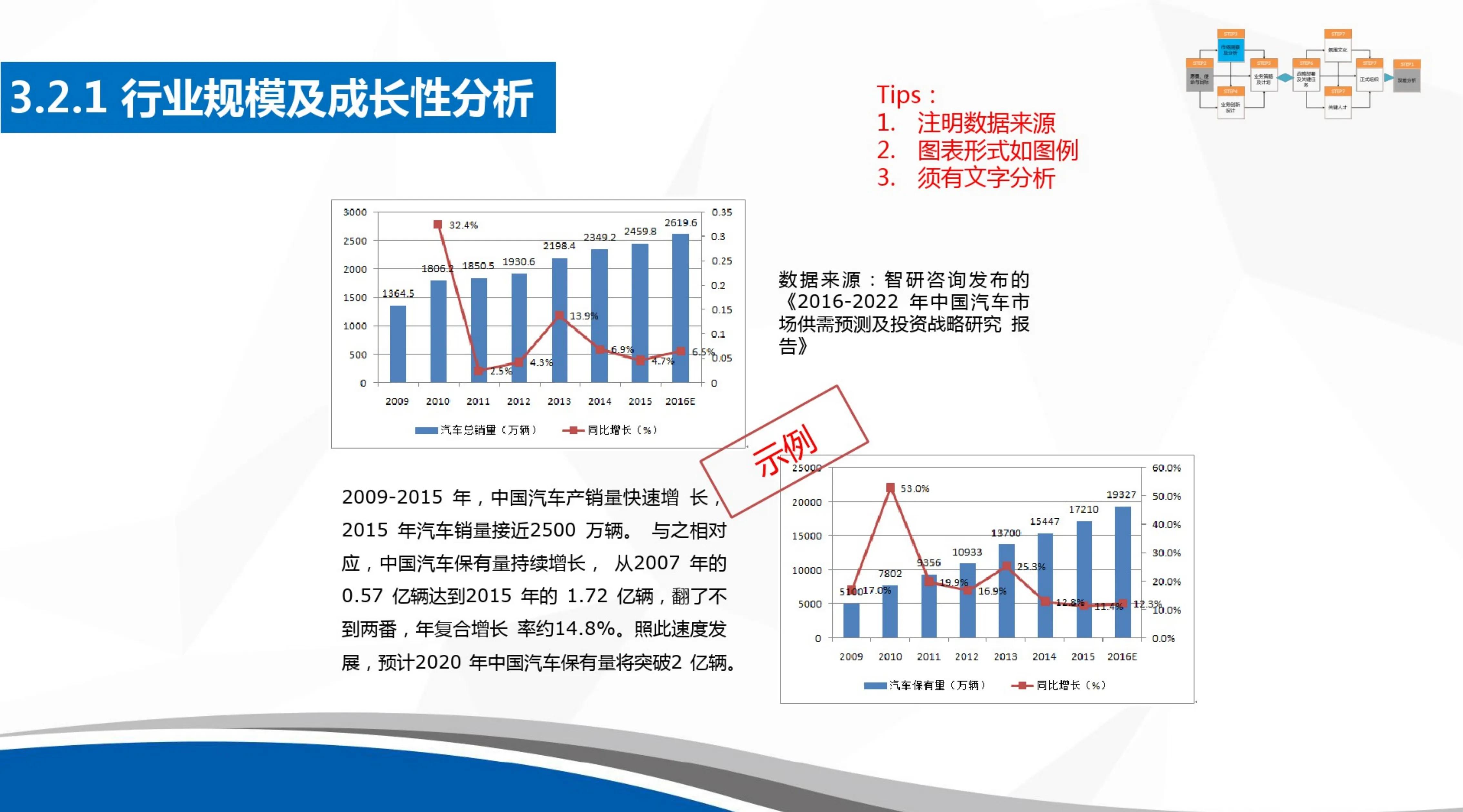 掌握公司战略规划,公司战略规划及运营方案