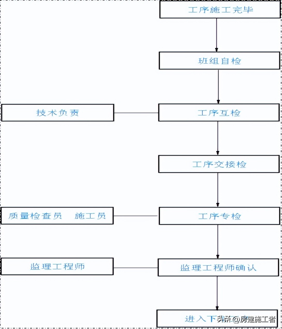 冬期施工方案是专项施工方案吗,市政道路冬期施工方案