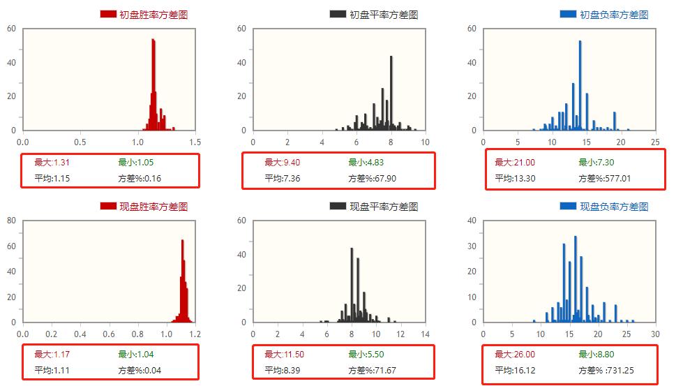 欧赔今日竞彩分析推荐,竞彩赔率3.75