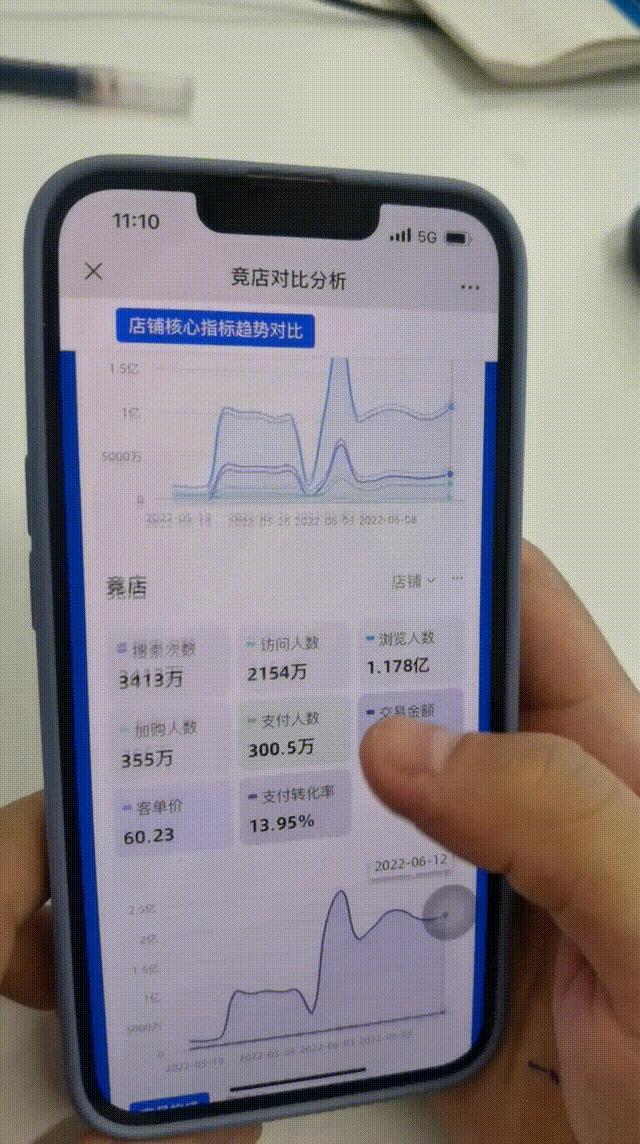 电商运营如何数据分析,跨境电商运营数据分析方面的书籍