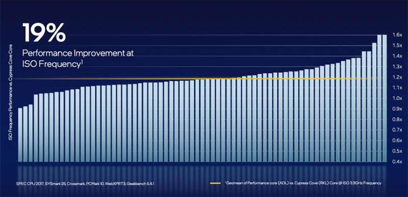 现在足球队用得最多的阵型,目前足坛世界杯最强的阵型