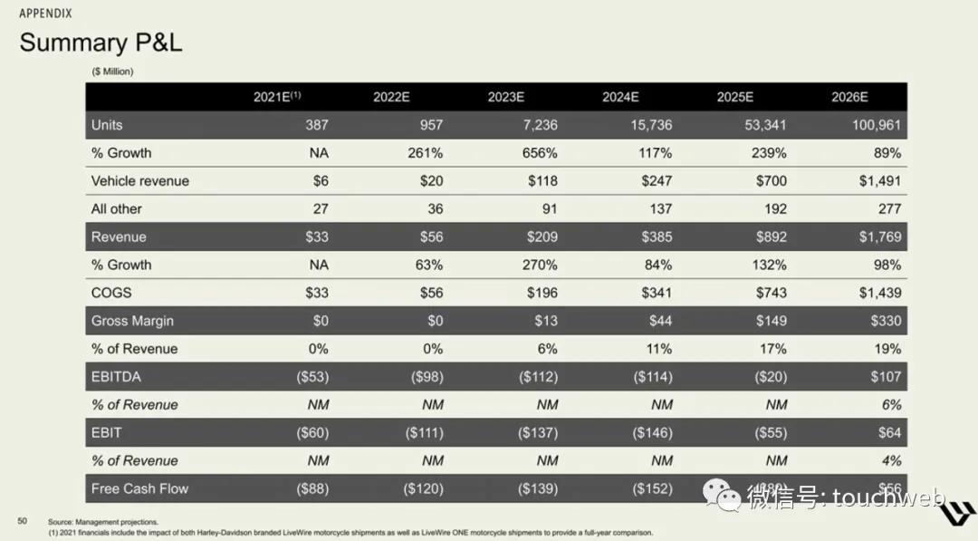 哈雷电动摩托livewire多少钱,哈雷hydraglide落地价
