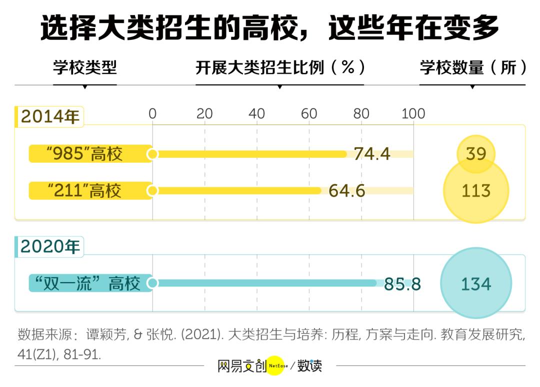 大一变高四,大一变成高四了吗