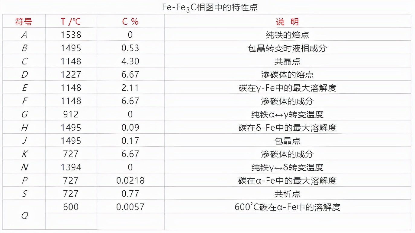 金属学与热处理讲解视频,金属学与热处理考研模拟