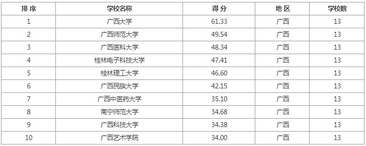 考研院校排名汇总各地区院校推荐,学科教育语文考研院校前100排名