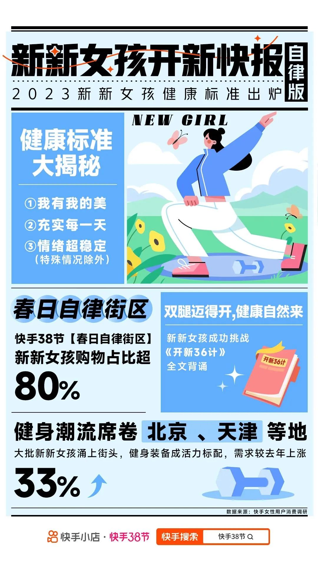 快手NewGirl，为新新女孩代言！