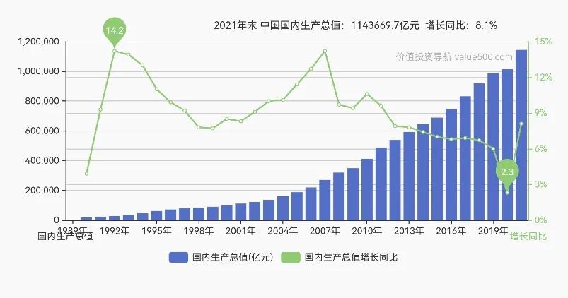 什么是价值型股票成长型股票,什么是价值类股票