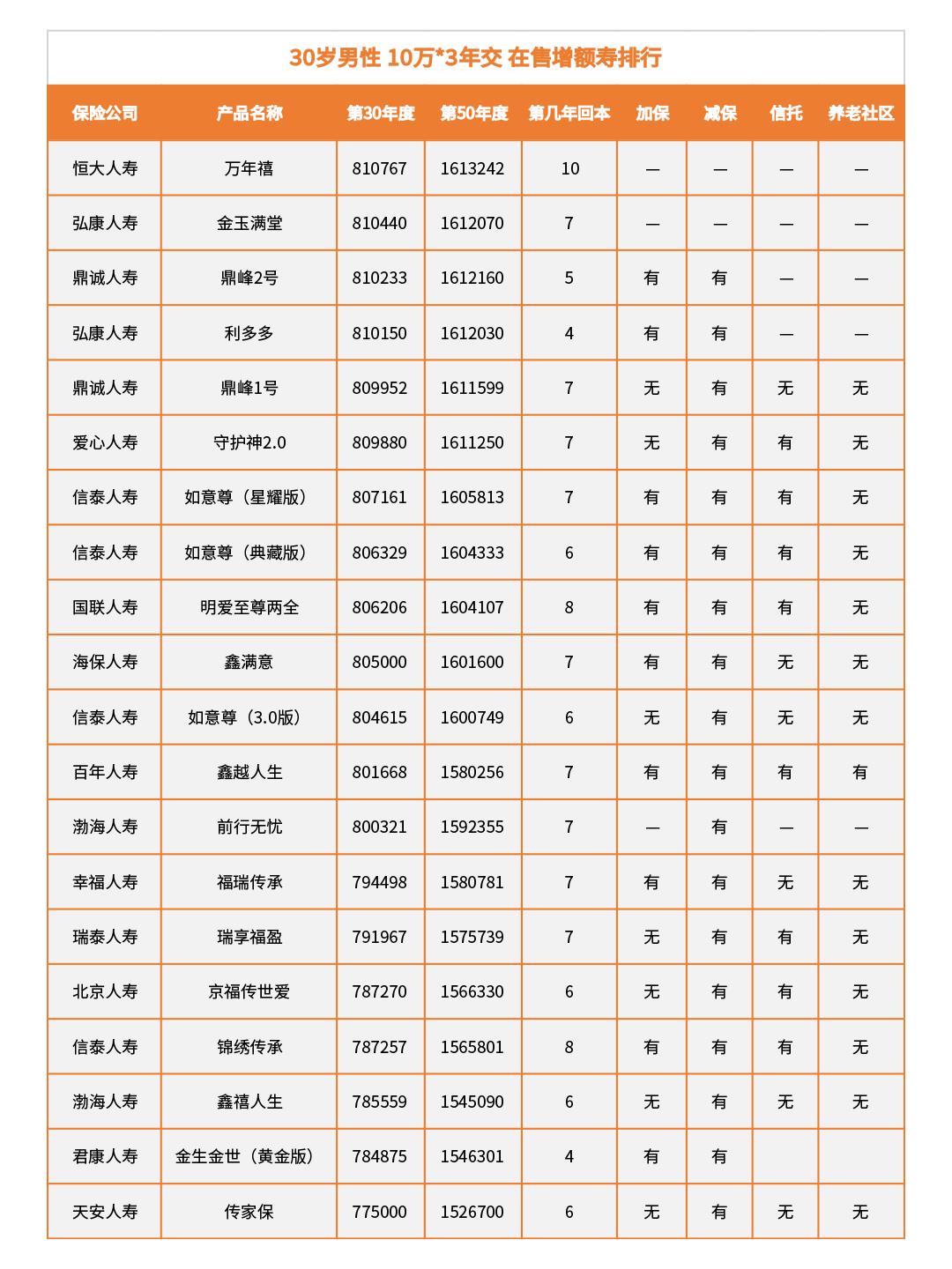 保险储蓄性最强的险种,增额寿是储蓄保险吗