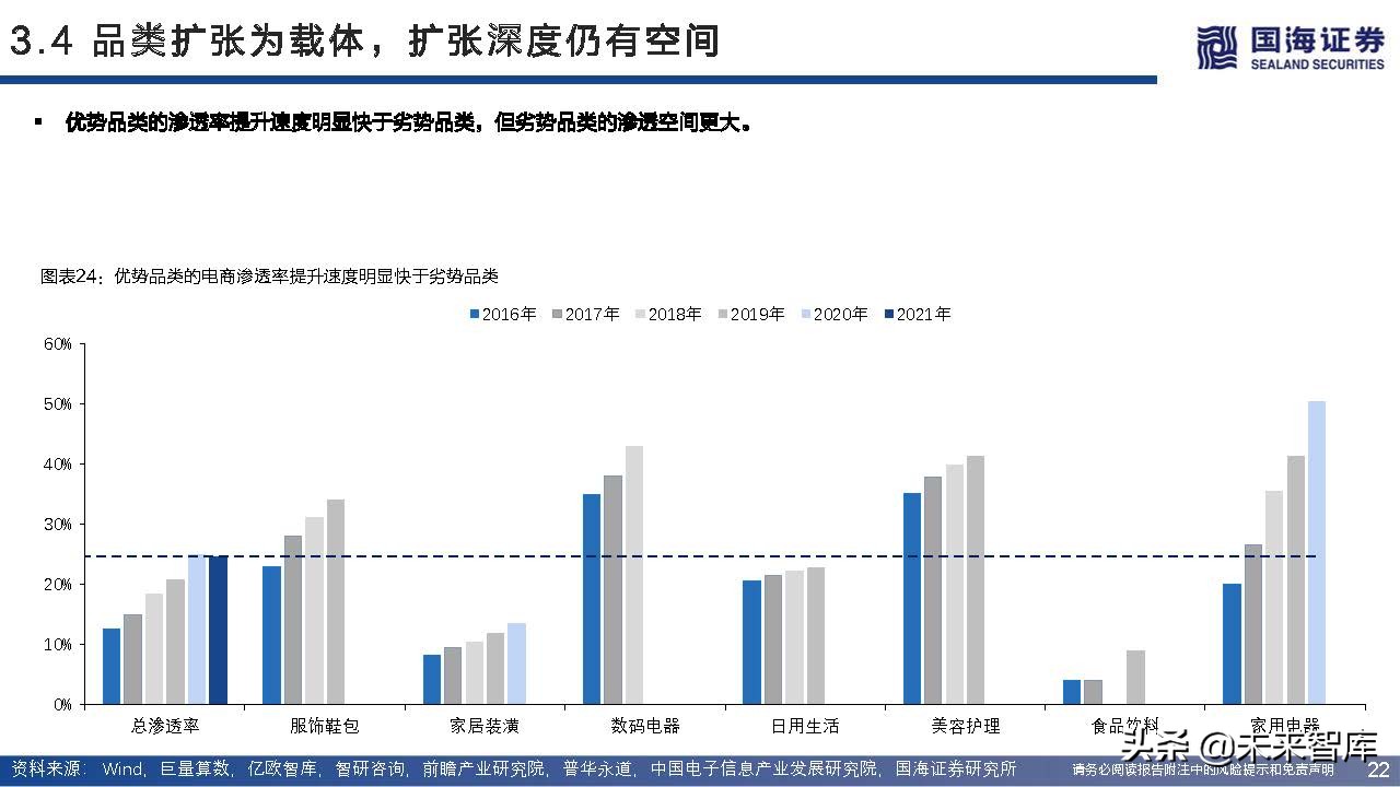 快递行业近三年增长率,快递业增长空间