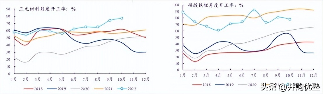 并购优塾核心产品,并购新能源