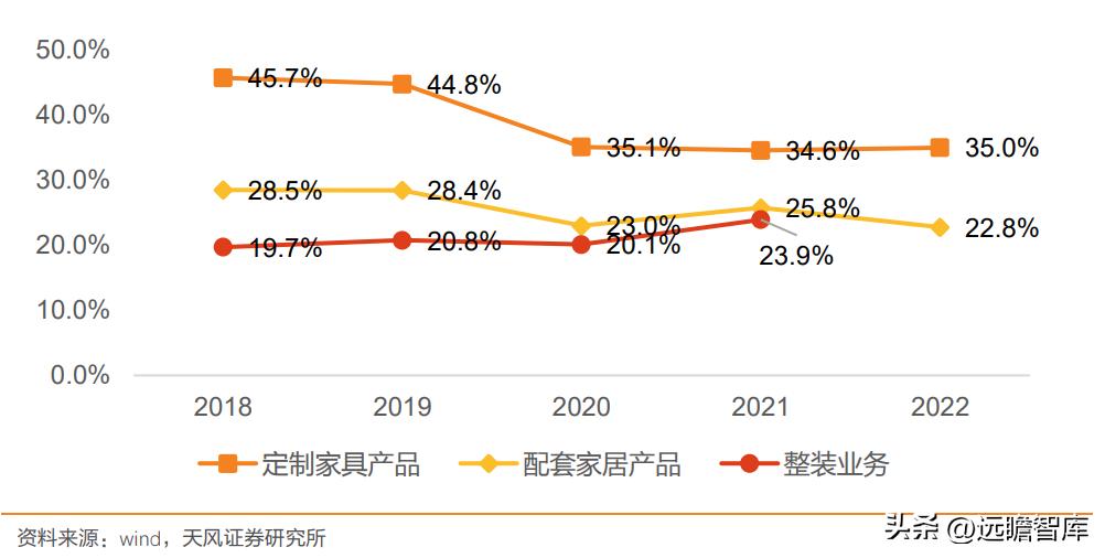 尚品宅配定制家居,深耕全屋定制19年