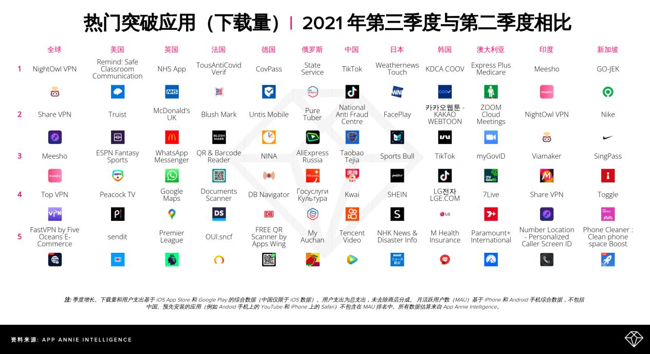 SHEIN日本*载下**量激增,挡不住的品牌魔力or更加包容的消费者?