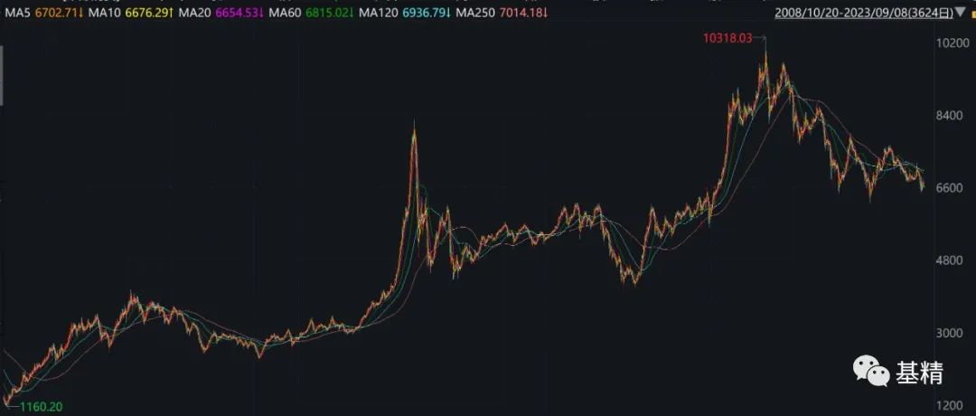 投资人士必看全方位分析股市趋势,现在是否是进入股市的最好时机