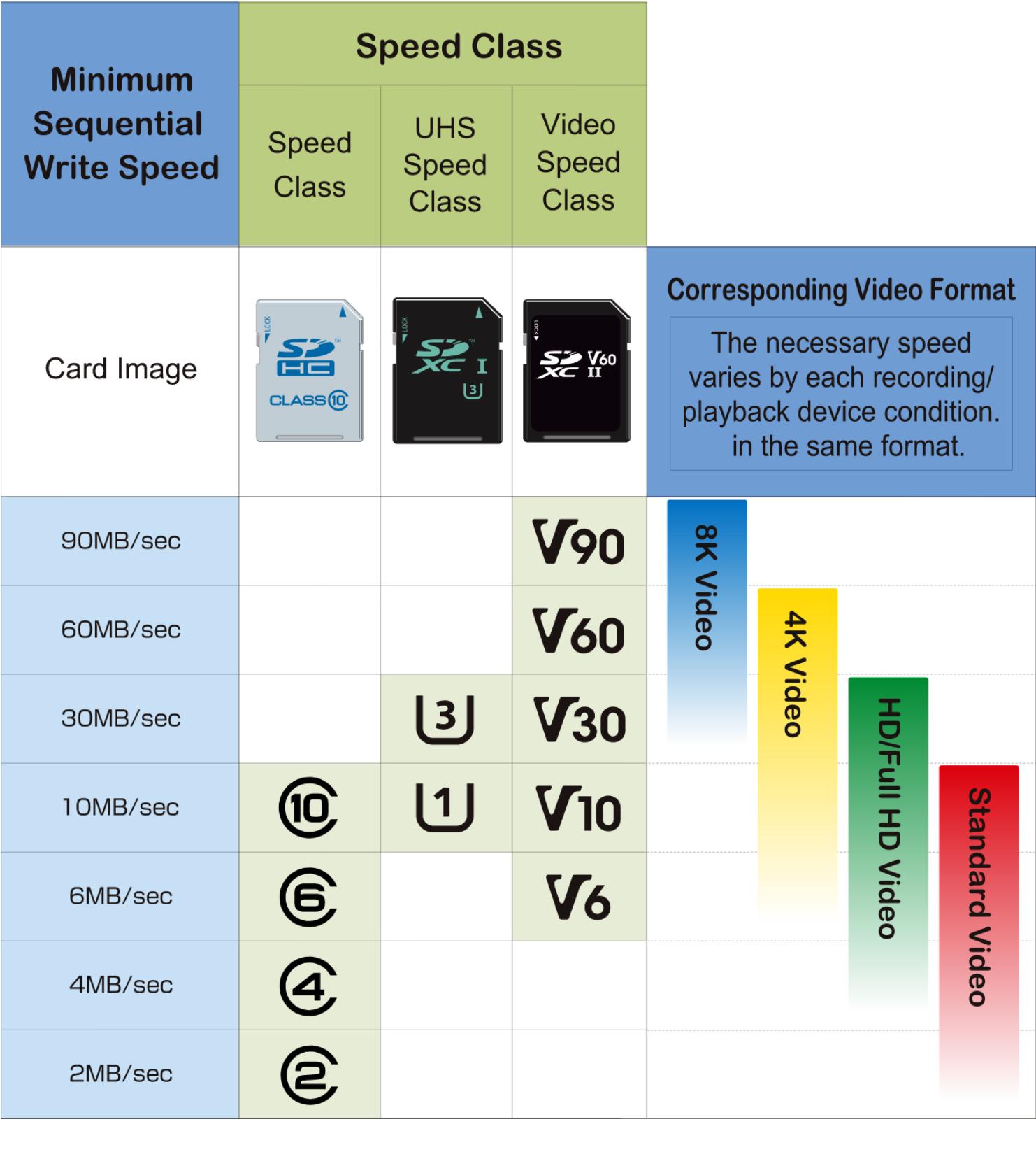 sdtf读卡器,内存卡读卡器sd卡分别是什么
