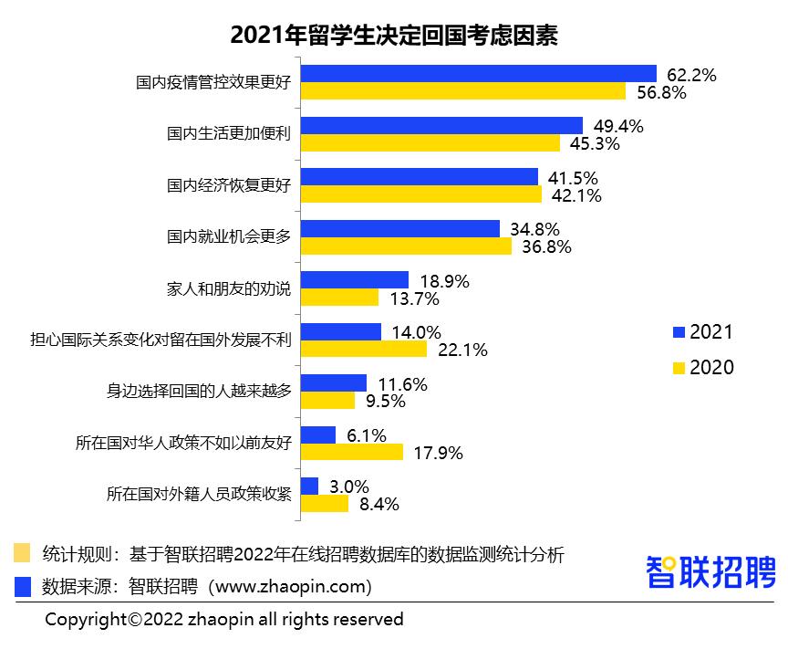 2019年海归就业情况,国内最好就业海归专业排名