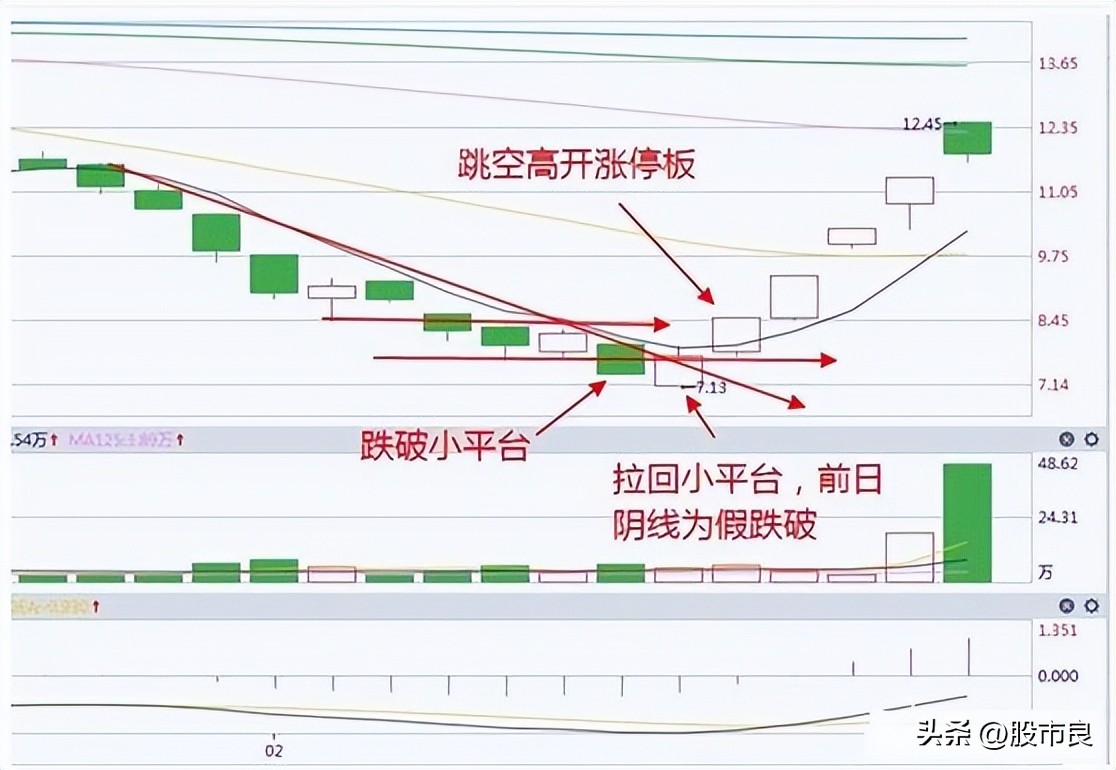 2015股市一万到十亿,2015年炒股10万变1亿