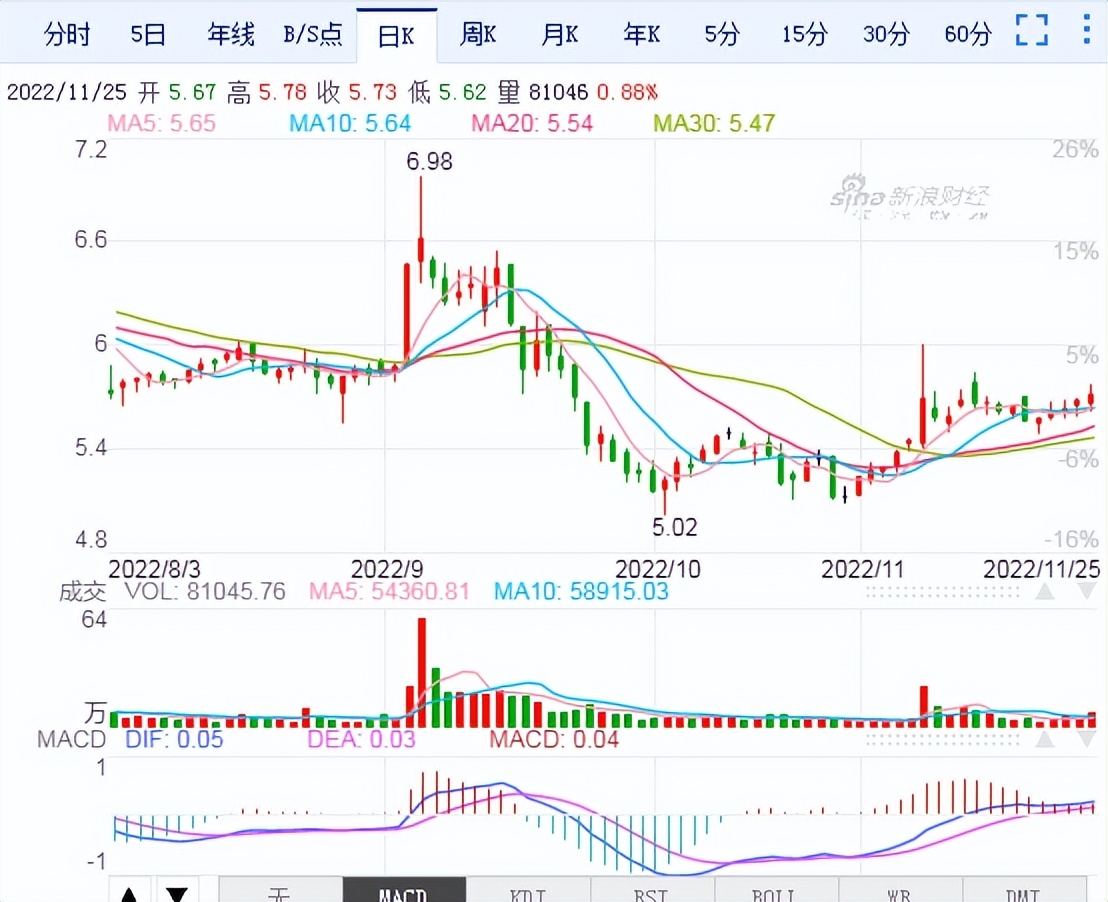 11.23早评股市最新消息,11.8股市早评