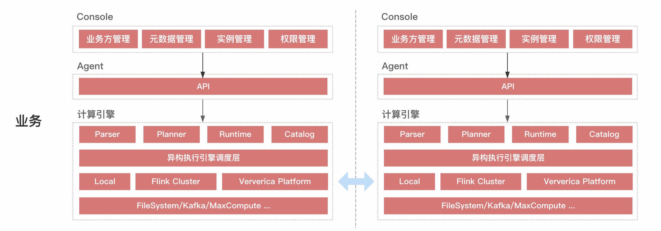 广告营销场景下的隐私计算实践：阿里妈妈营销隐私计算平台SDH