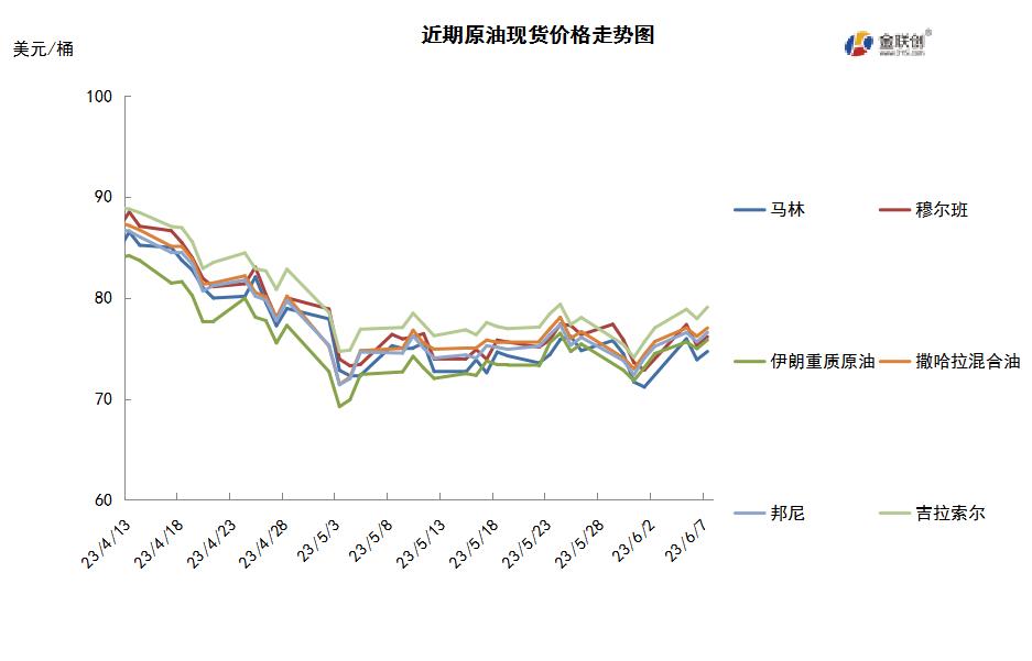 原油期货上涨利好招商南油吗,国际原油期货短线走高布油转涨