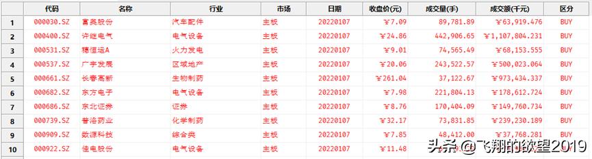 Python量化交易:利用Tushare数据之二——神奇九转指标策略