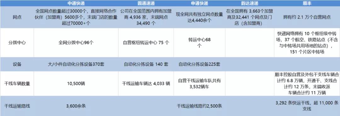 中通快递的优势和劣势最新,中通快递行业最新消息