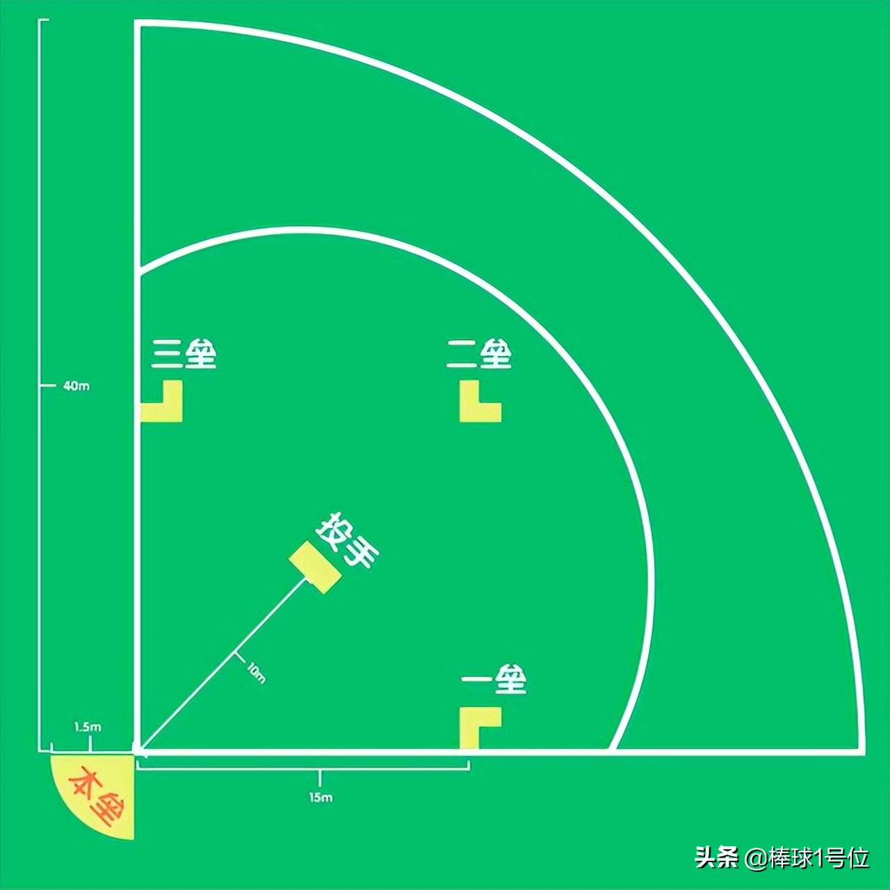 棒球棒的新玩法,棒球玩法大全视频