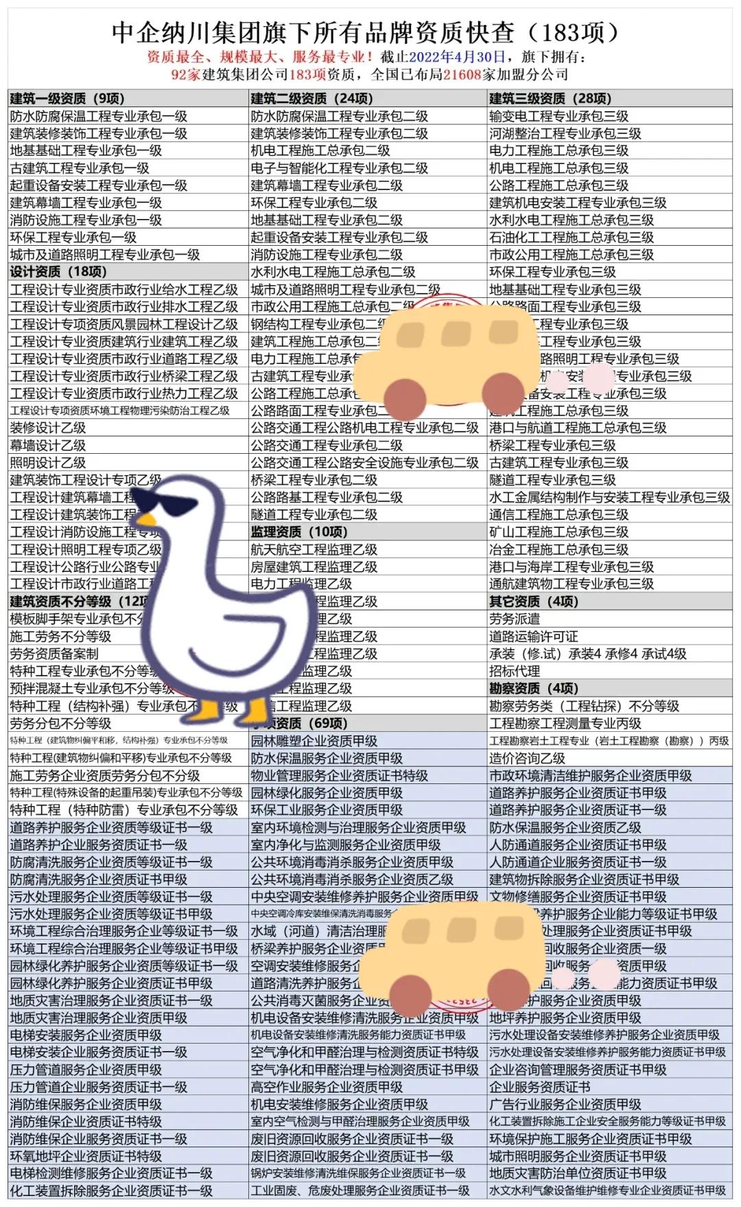 2022年4月资质加盟最受欢迎品牌排行榜