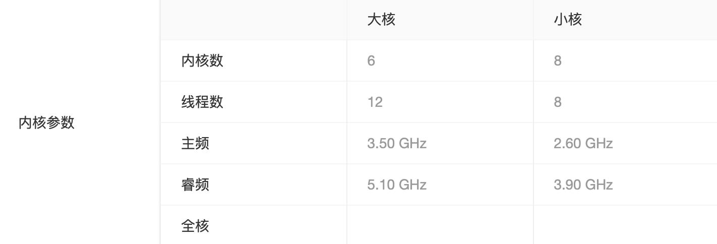 2023新装机：打造一台属于自己的DDR5平台