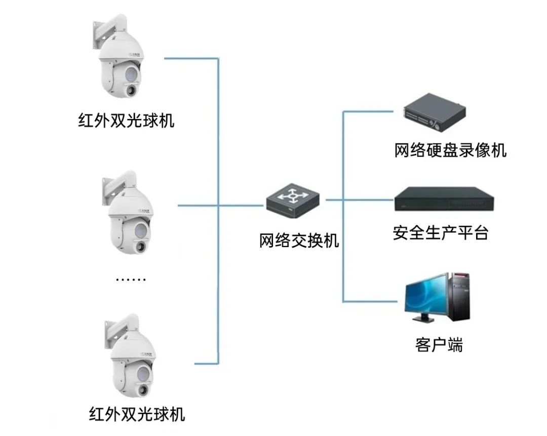 双目球机监控户外夜视高清,高德智感红外热成像双目球机