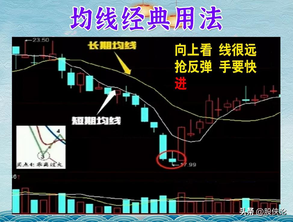 股市大跌如何赚钱,股市买跌怎么赚钱