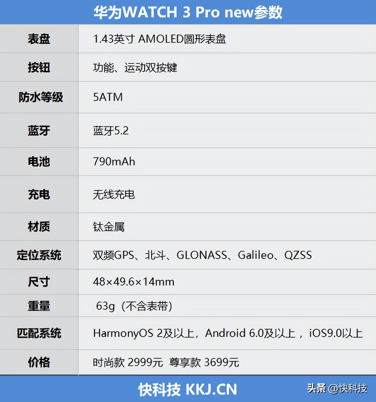 华为watch3pronew有必要开esim,华为watch3proecg测评