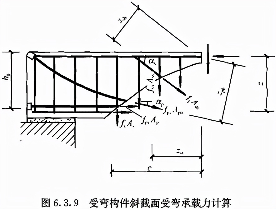 混凝土结构设计规范gb5001-2010,混凝土结构设计规范GB50010-2010