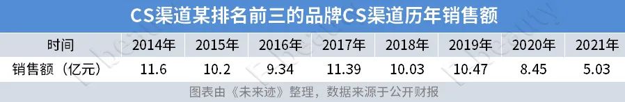 当务之急销售趋势,代理商体系和规则
