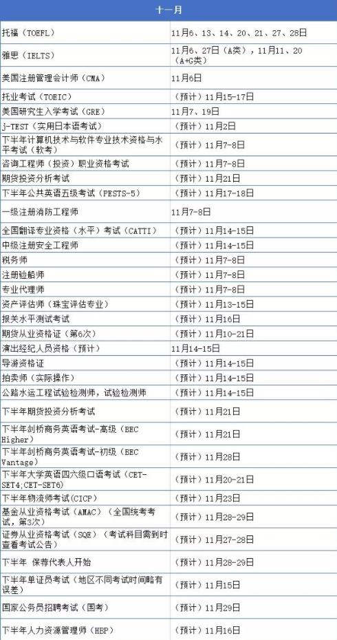 大学生考证时间表最好考,2020大学生最全考证时间表