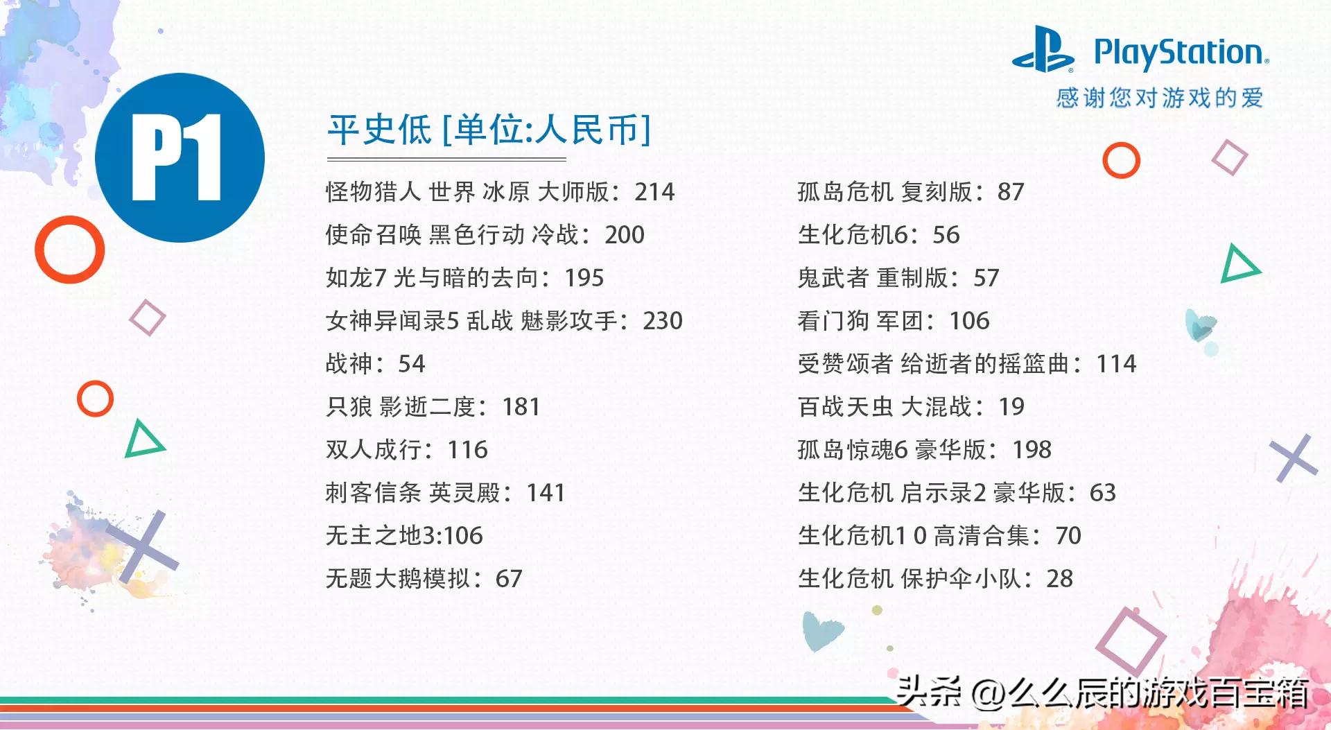 只狼下次什么时候打折ps5,只狼五折