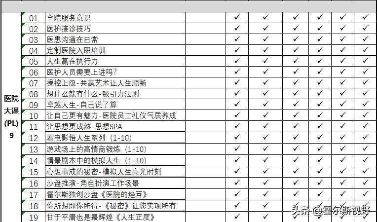 提高医院管理人员培训建议,医院从业人员教育培训工作计划