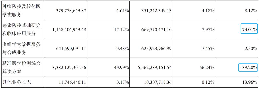 华大基因在核酸检测上的业务多吗,华大基因核酸检测公司