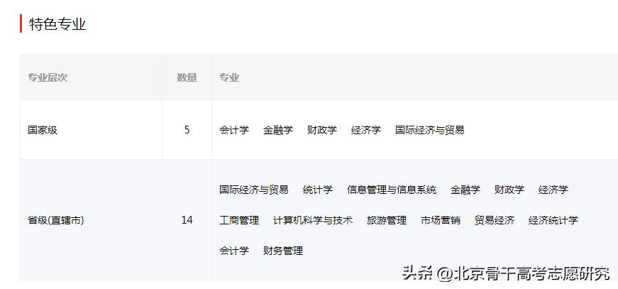 瀹夊窘璐㈢粡澶у瀹夎储瀛﹂櫌,瀹夊窘瀹夎储瀛︽牎