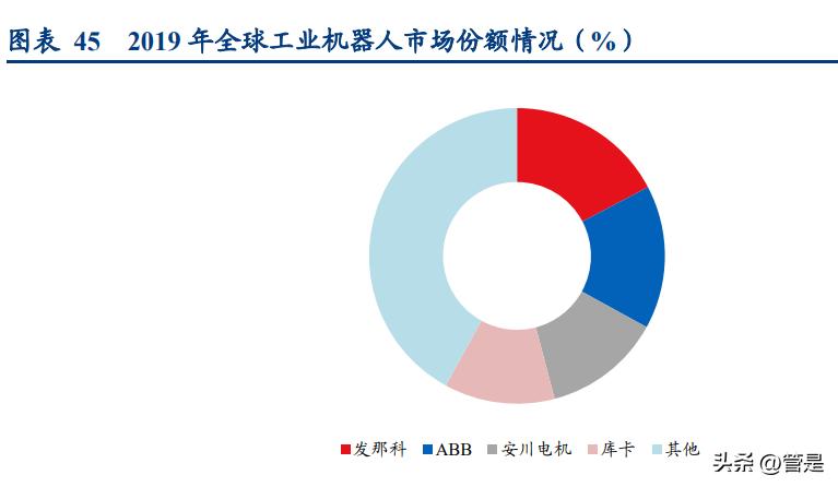 美的集团要做中国机器人第一名,美的智能机器人研究